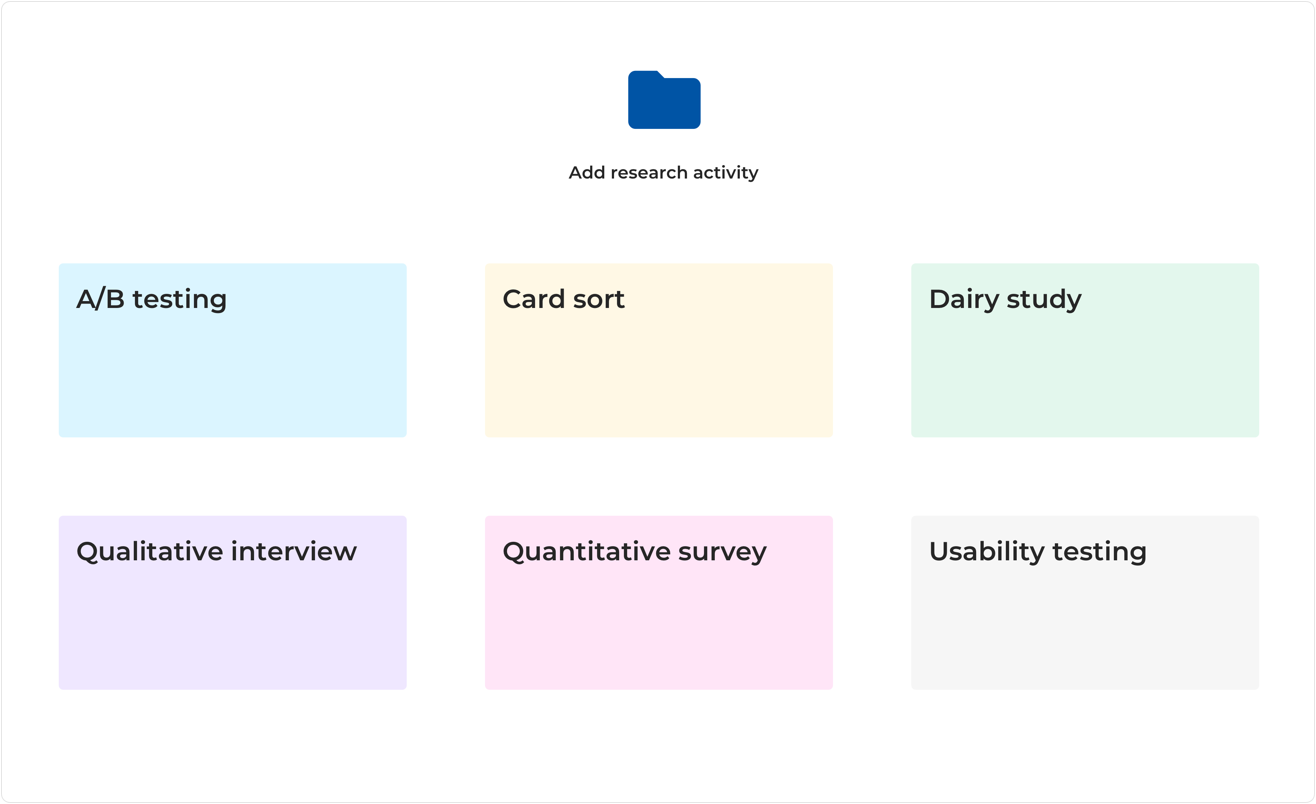 types of research